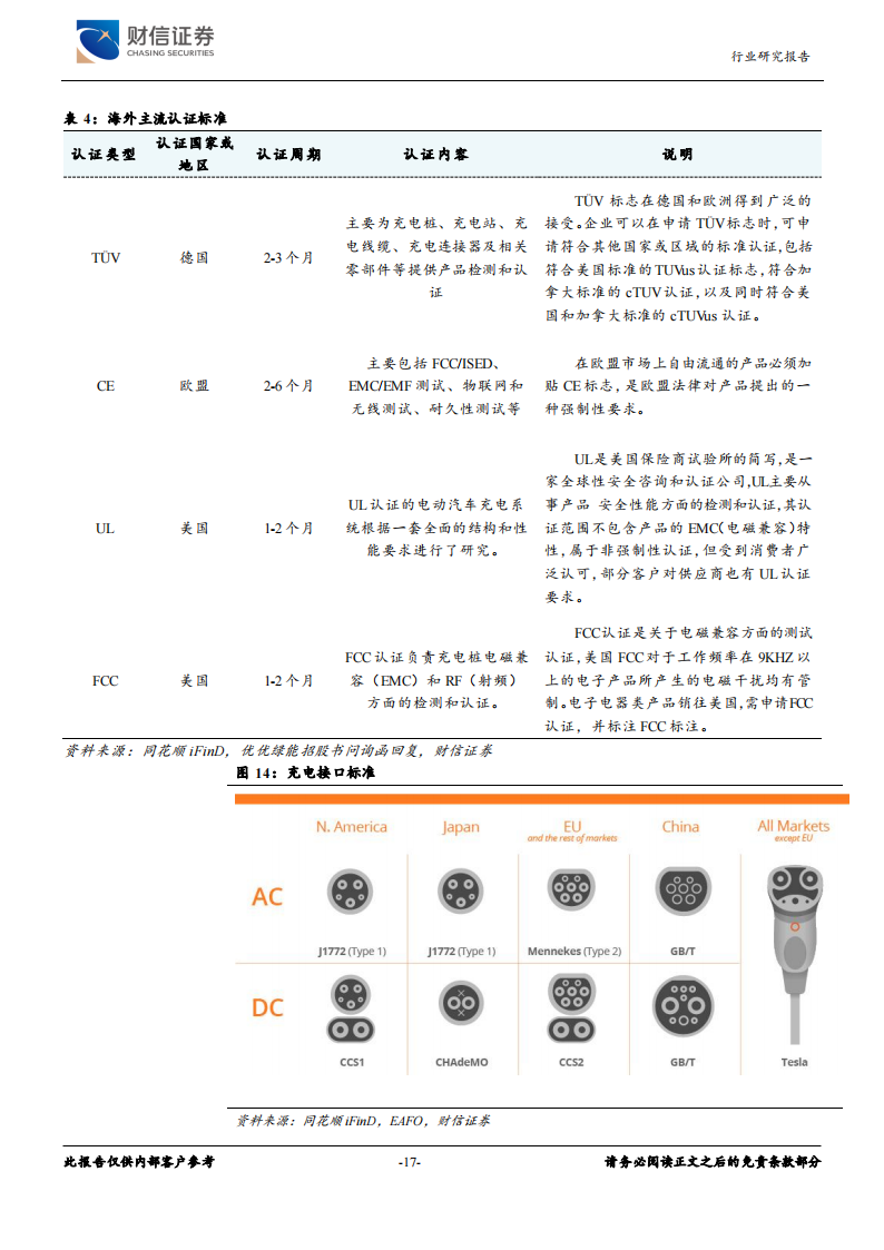 充电桩行业专题报告：电动化带动充电桩需求，设备及运营商有望受益_16.png