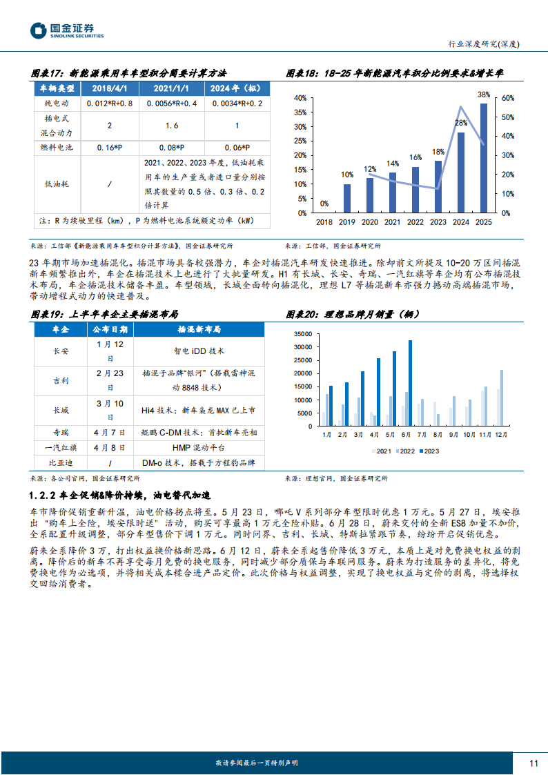 汽车行业专题研究：国内终端H2展望，智能化开启城市NOA元年，市场或将超预期_10.png