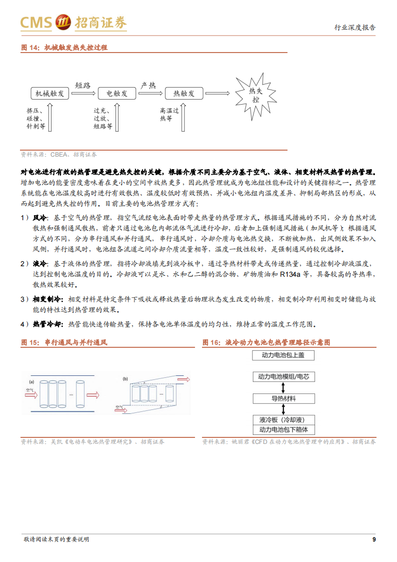 电动汽车用胶行业报告：轻量化+热管理双轮驱动，进口替代趋势形成_08.png