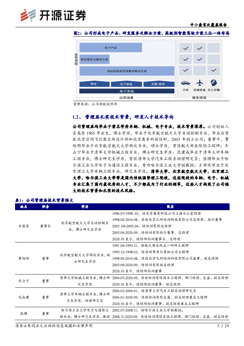 经纬恒润（688326）研究报告：三位一体全面布局，本土汽车电子龙头冉冉升起_04.png