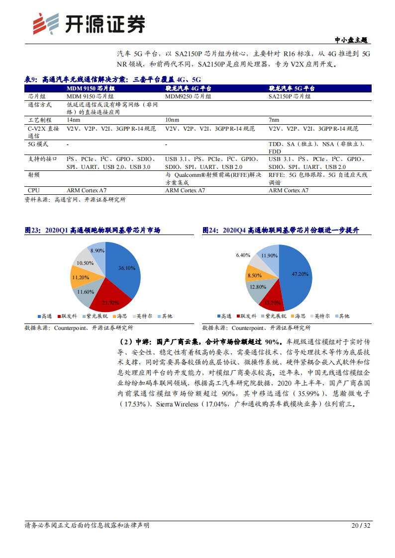 2021智能汽车芯片专题研究：计算、感知、通信、存储芯片_19.png