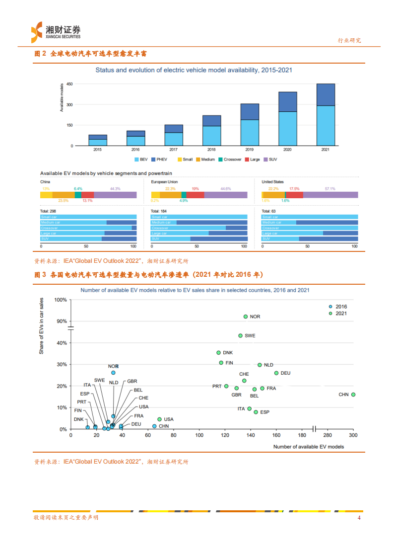 新能源汽车行业2023年投资策略：增速放缓考验发展质量，把握产业链中价稳量增机会_05.png