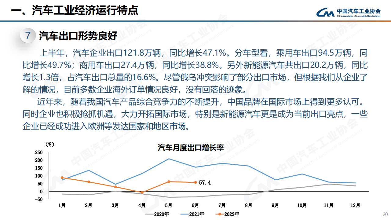 2022年6月汽车产销快讯-2022-07-市场解读_19.png