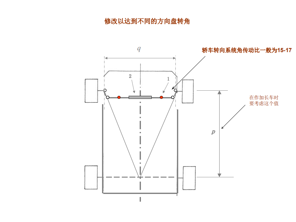 【焉知&希迈】汽车悬架系统设计要点_14.png