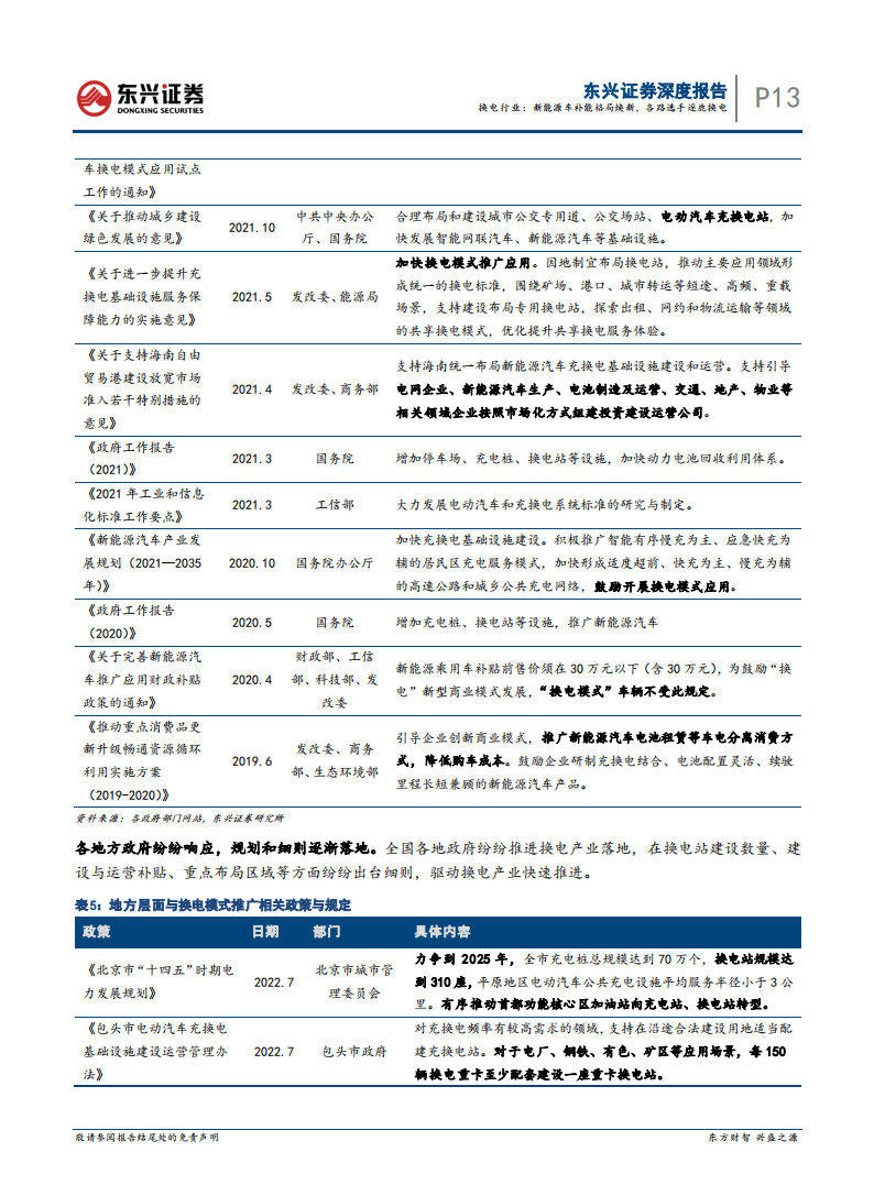 2022新能源汽车换电专题：补能格局焕新，各路选手逐鹿换电-2022-08-新能源_12.png