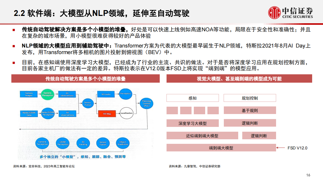 汽车智能驾驶行业专题：大模型赋能汽车，智能驾驶迎来蜕变时刻_16.png