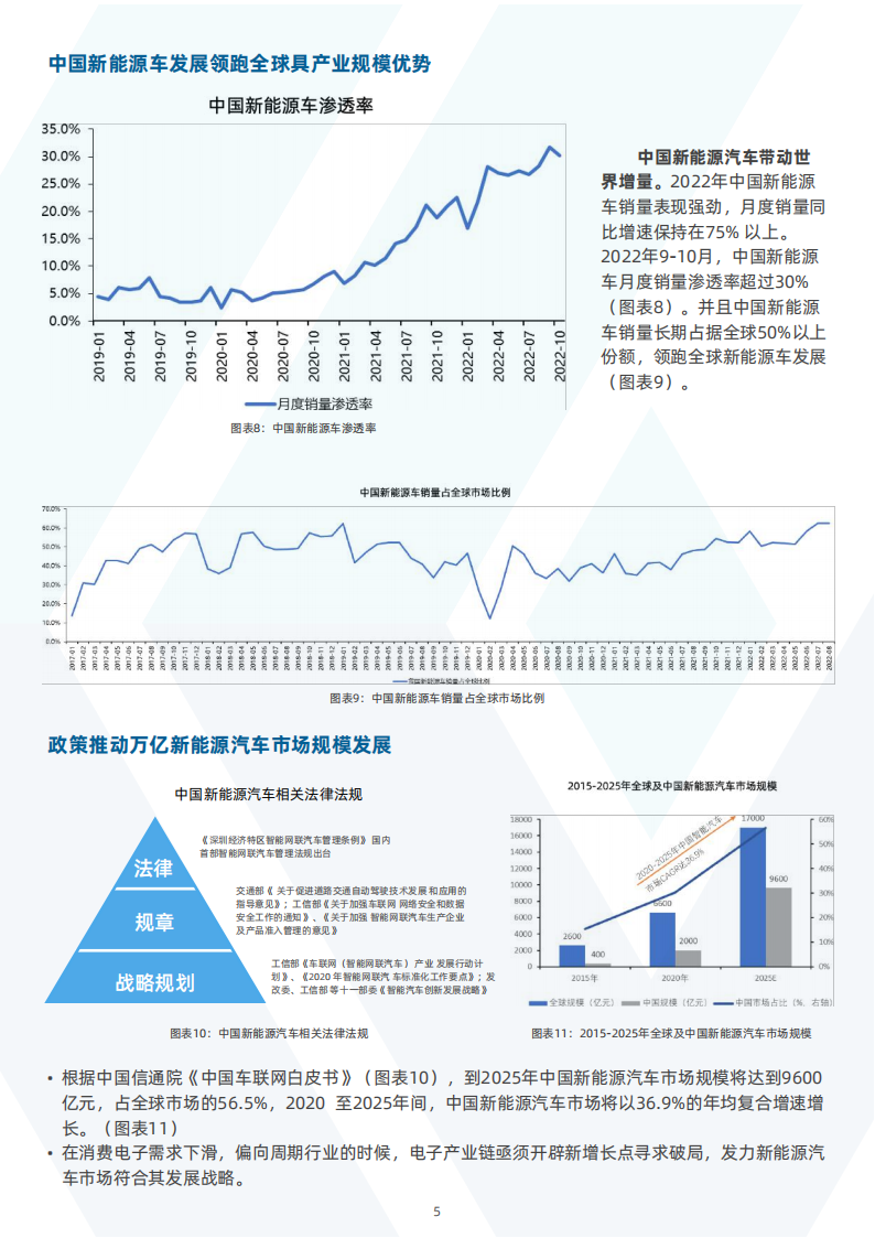 中国新能源汽车行业之传感器分析_06.png