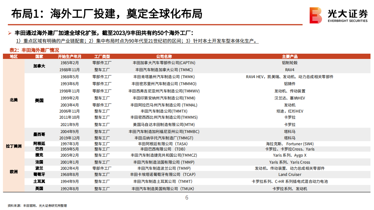 新能源乘用车行业海外出口专题报告：风起云又涌，扬帆立潮头_05.png