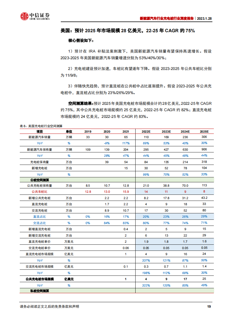 新能源汽车充电桩行业深度报告：千亿市场，盈利边际向好_18.png