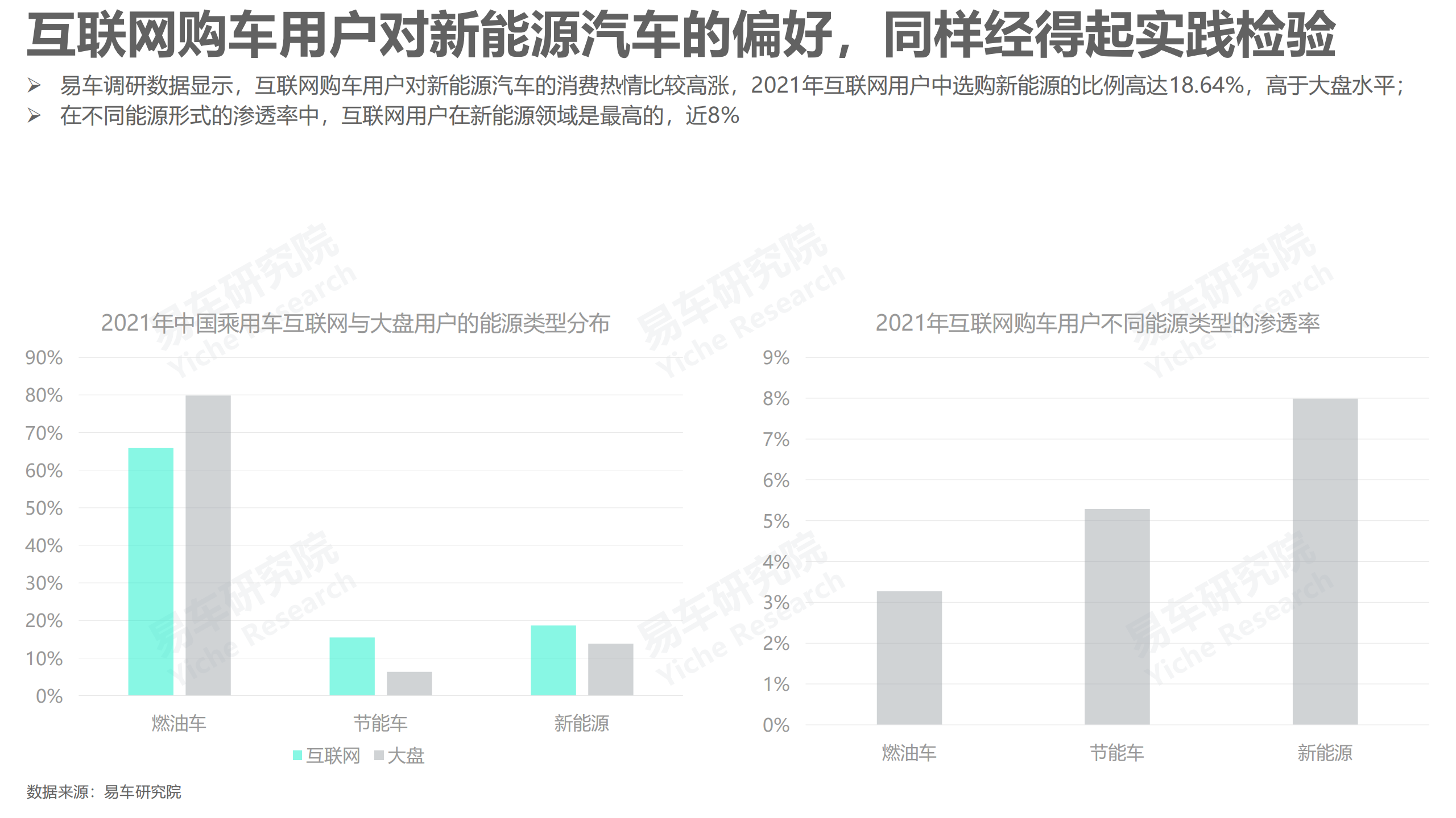 2022互联网车市洞察报告-2022-05-市场解读_06.png