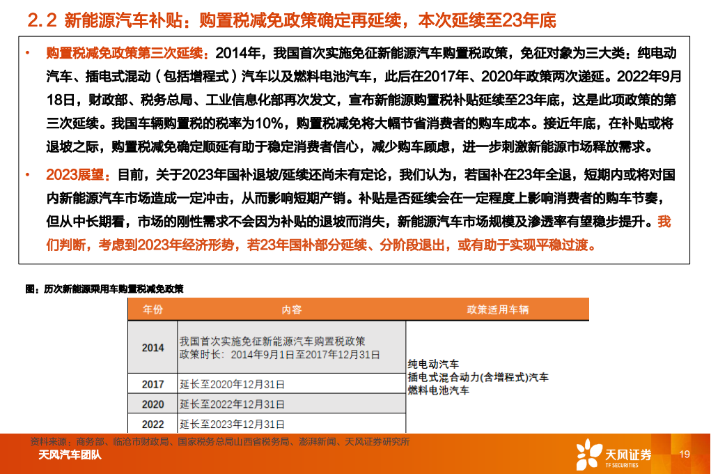 汽车行业2023年度策略：与时偕行，行者常至_18.png