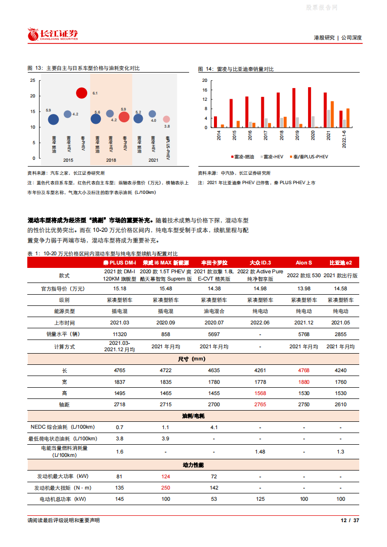 吉利汽车(0175.HK)雷神浩瀚加持，开启智能电动新周期-2022-07-企业研究_11.png