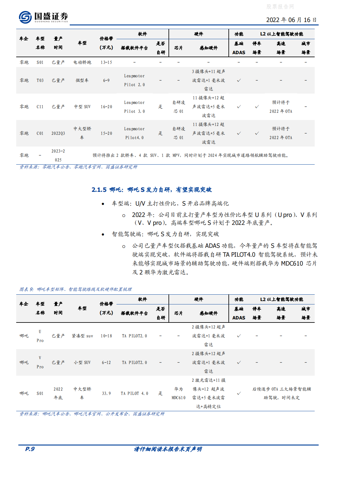 蔚来发布ES7，各家车型及智能化再梳理-2022-06-智能网联_08.png