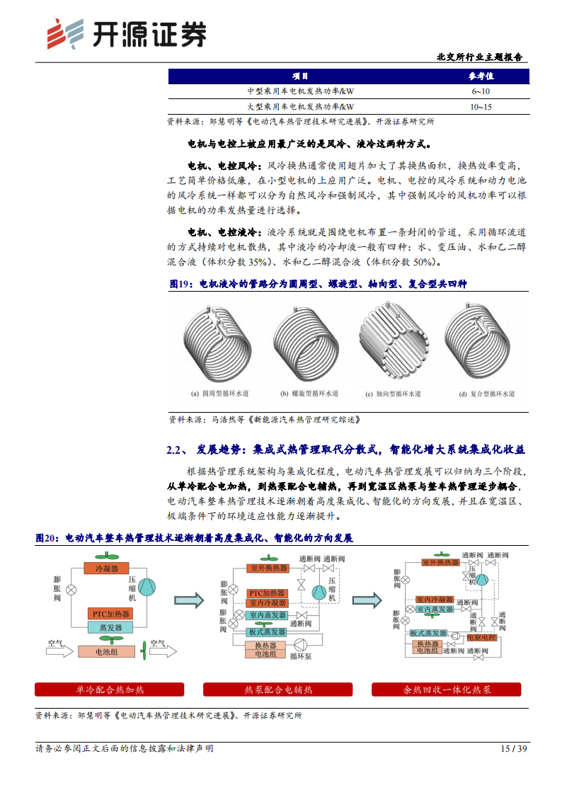 北交所新能源车行业专题报告：汽车热管理赛道，电车热泵标配化，汽车热管理行业放量可期_14.png