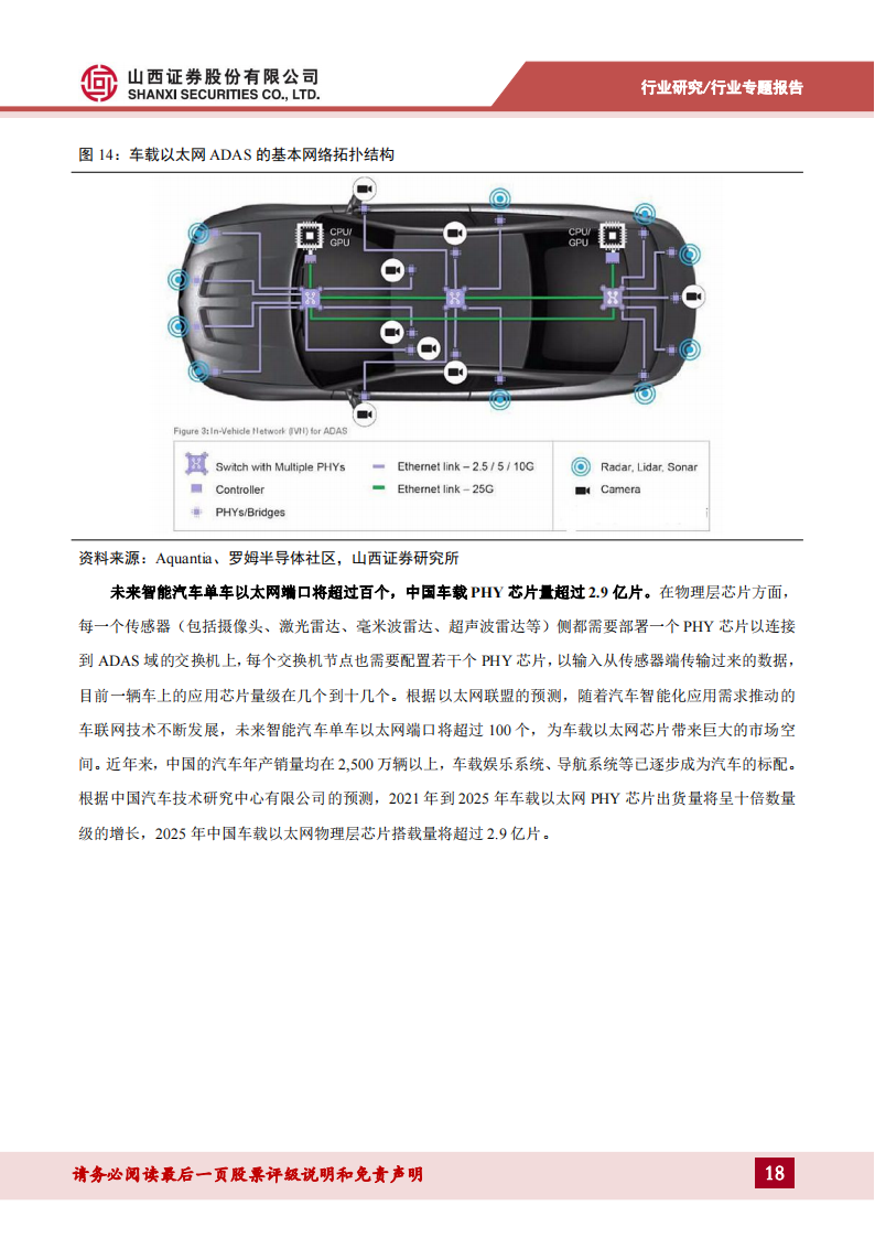 车载以太网专题报告：车载以太网芯片需求持续增长，自主可控方兴未艾_17.png