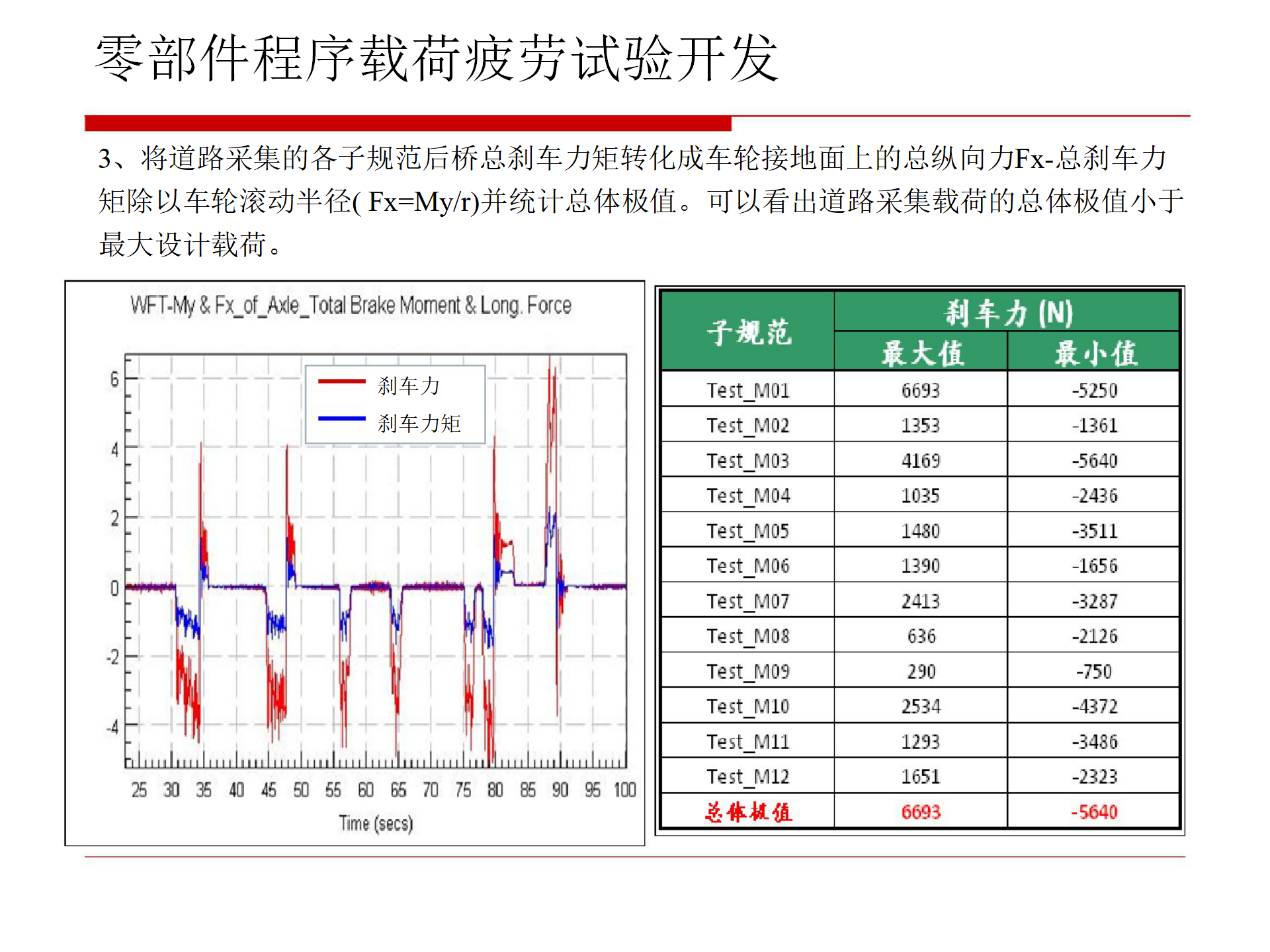 【焉知&希迈】汽车零部件疲劳试验_14.png