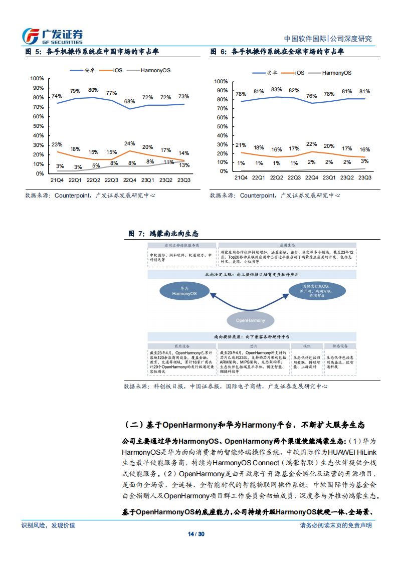 中国软件国际研究报告：华为头部服务商，受益于华为各业务，势头向好_13.png