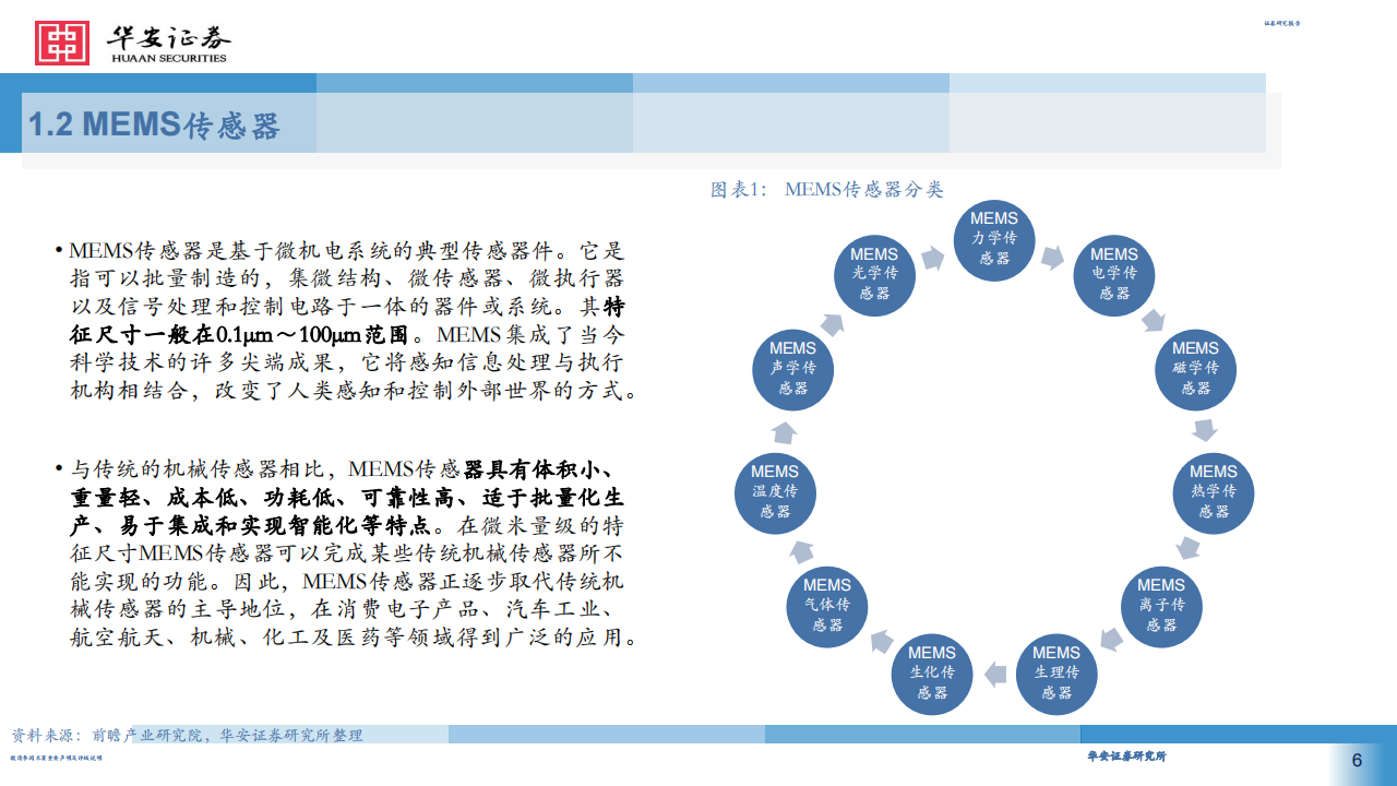 MEMS传感器行业专题报告：智能制造前瞻布局，把握MEMS传感器国产替代机遇_05.png