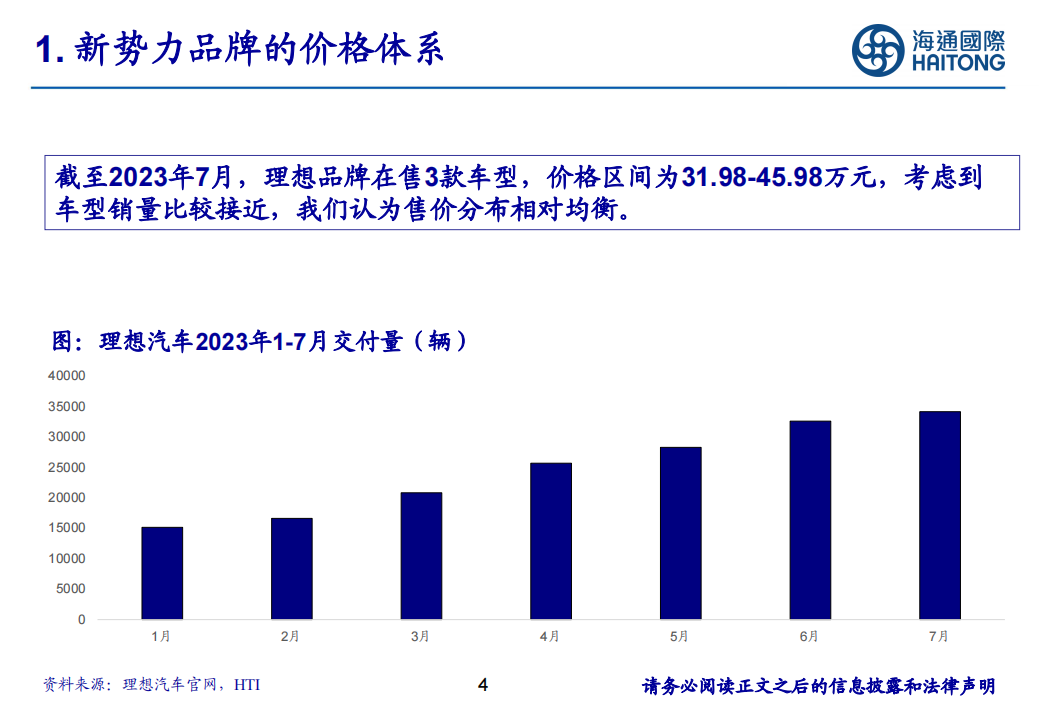 新能源汽车行业专题：国内新能源汽车价格体系初步形成_03.png