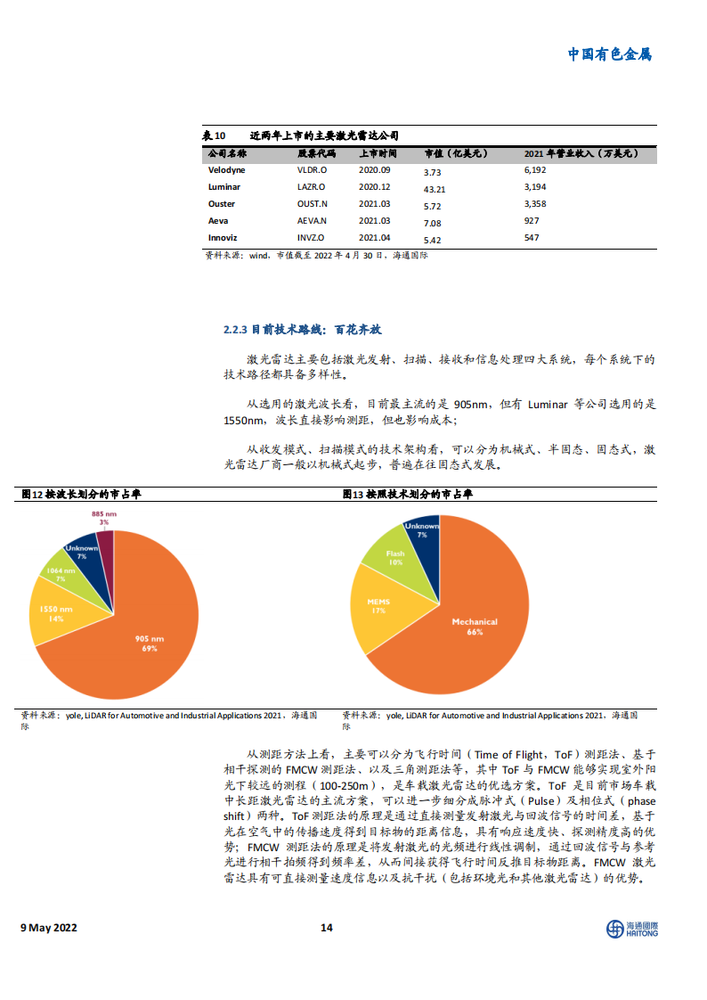 激光雷达行业研究：自动驾驶核心传感器，迎高速发展期_13.png