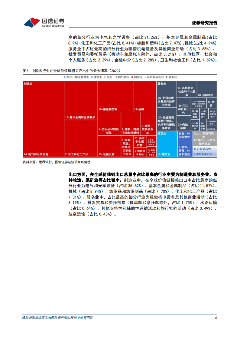 策略专题研究：5月多资产配置观点，新冠疫情对全球价值链的重构_05.png