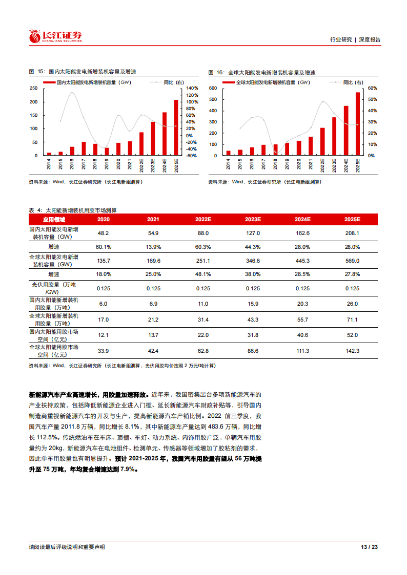 胶粘剂行业分析报告：广阔天地任遨游_12.png