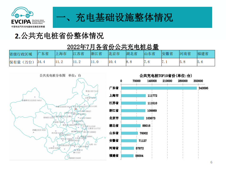 2022年7月电动汽车充换电基础设施运行情况_05.png