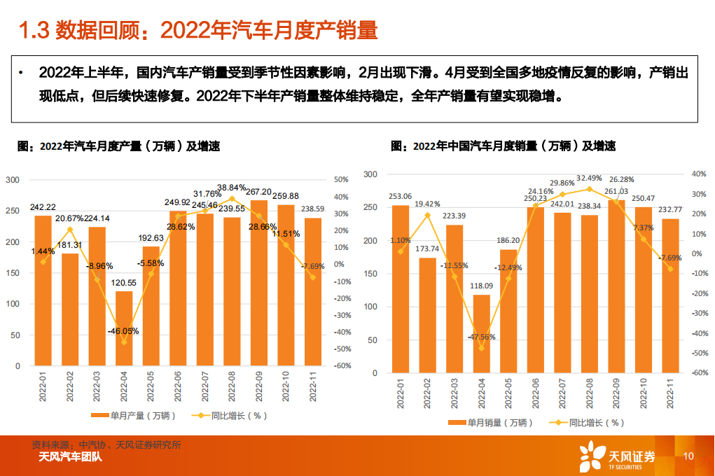 汽车行业2023年度策略：与时偕行，行者常至_09.png