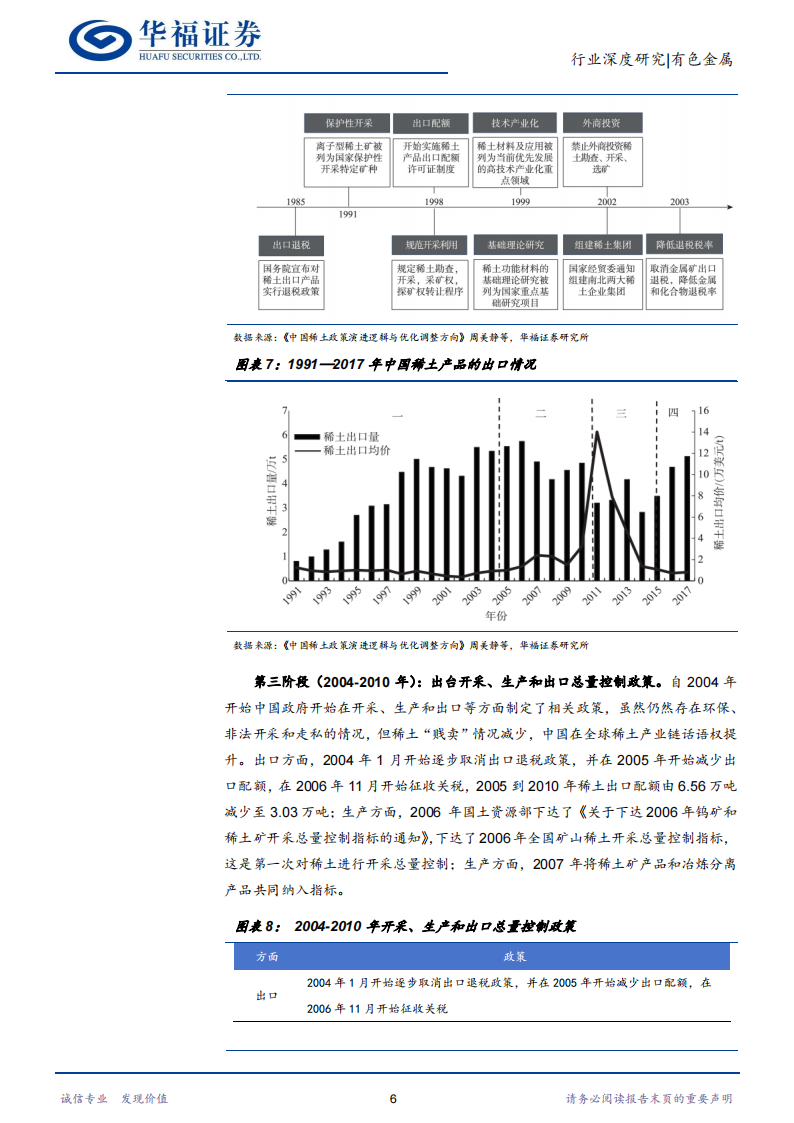 稀土行业深度报告：供需格局重塑，稀土战略价值持续提升_09.png