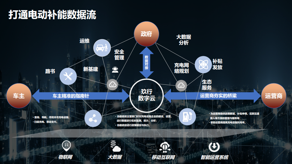 上海玖行：重卡换电发展现状及趋势-2022-08-商用车_19.png