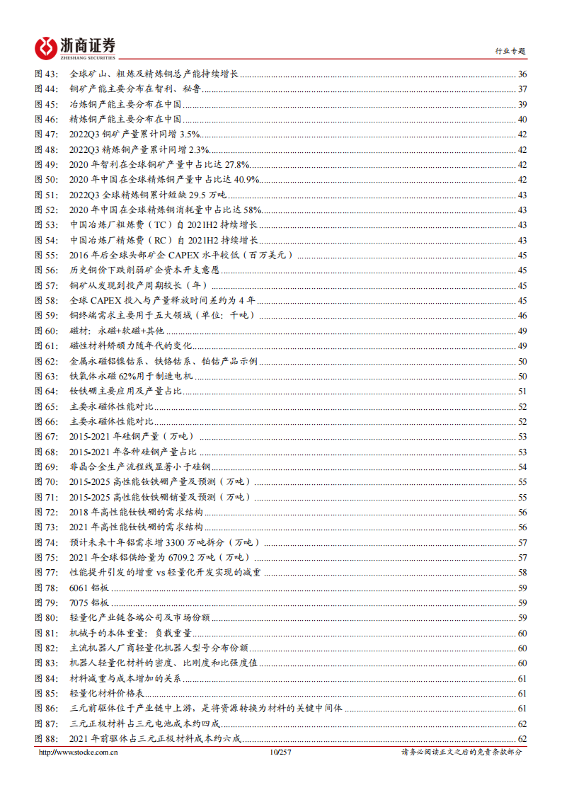 新能源汽车行业综合分析报告：新能源汽车产业链投研框架_09.png