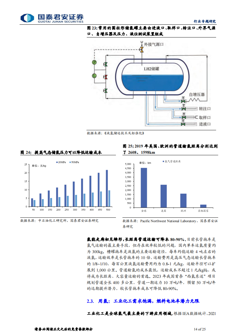 氢能源行业专题研究：上下游并进，“氢”装上阵_13.png