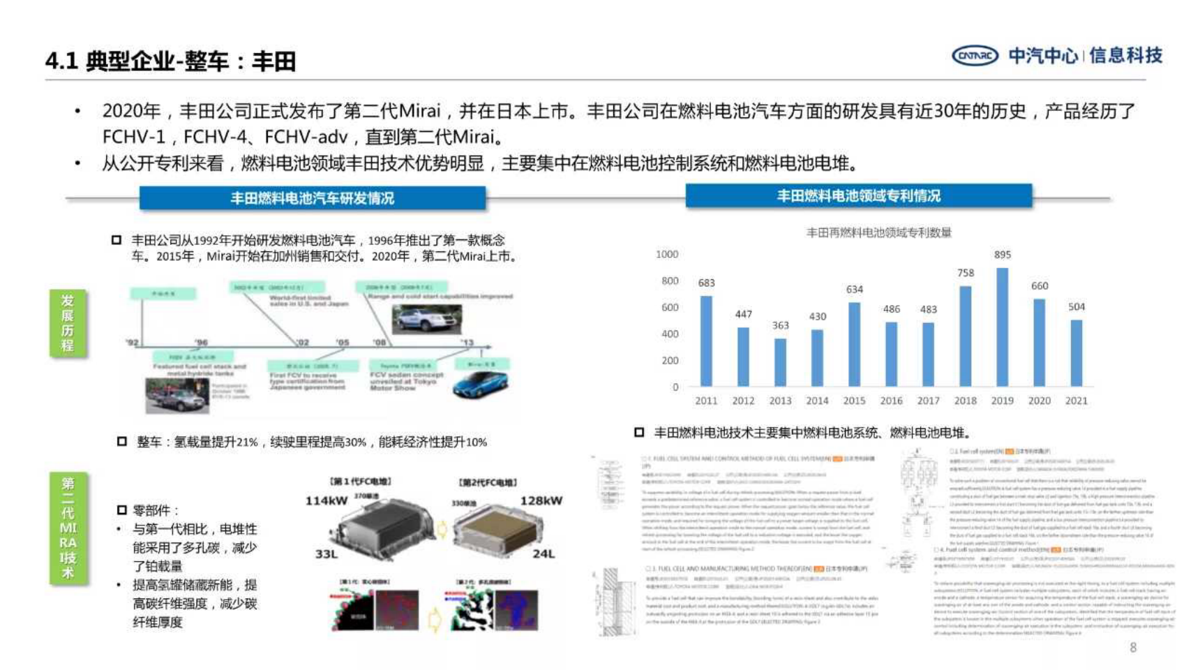 多角度解析氢燃料电池汽车产业发展现状-2022-08-新能源_07.png