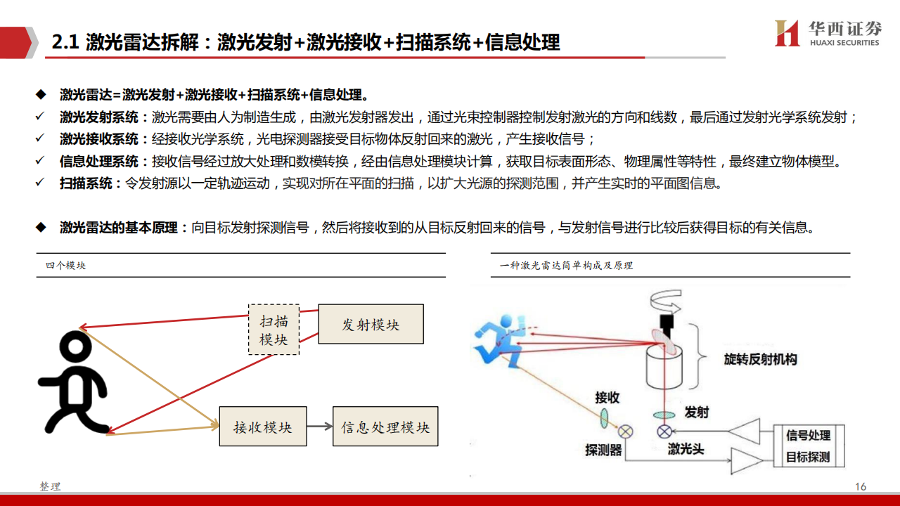 激光雷达行业研究：汽车智能化中的黄金赛道_15.png