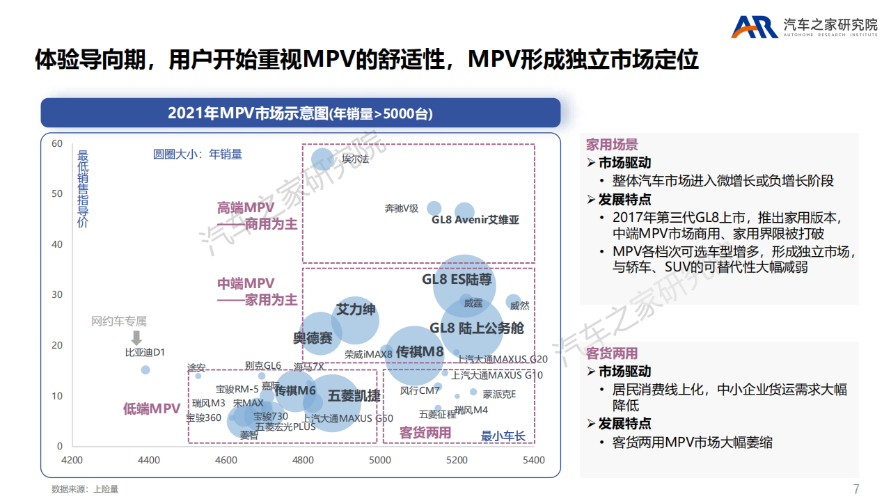 MPV市场中高端化趋势研究-2022-04-市场解读_06.png