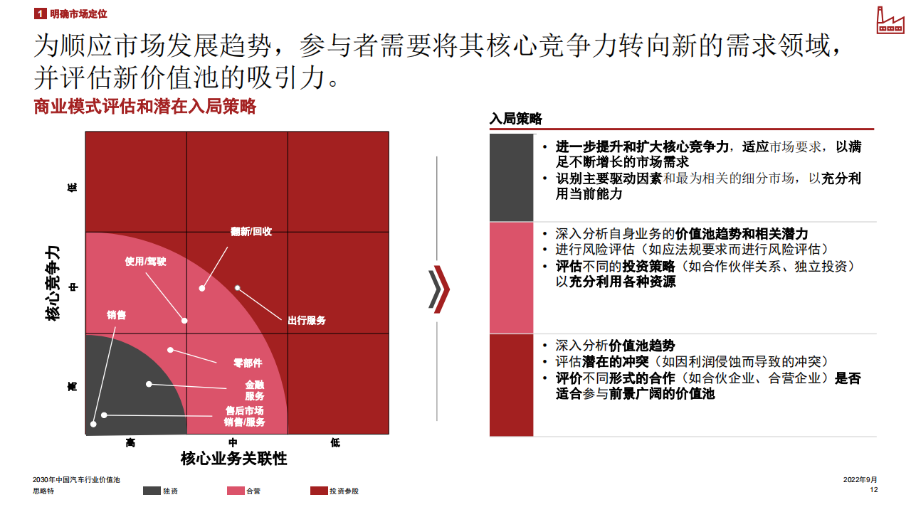 普华-2020年中国汽车行业价值池_12.png