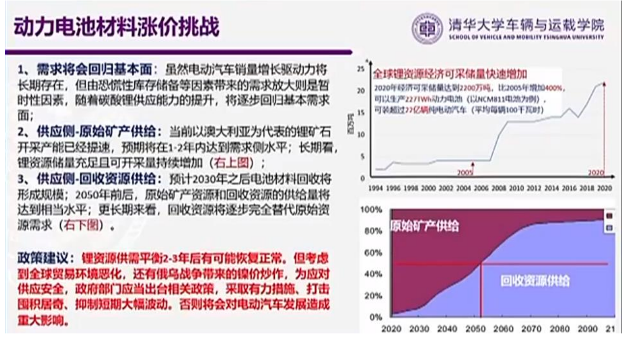 百人会-电动车用车发展的新阶段、新挑战与新路径-2022-03-新能源_14.png