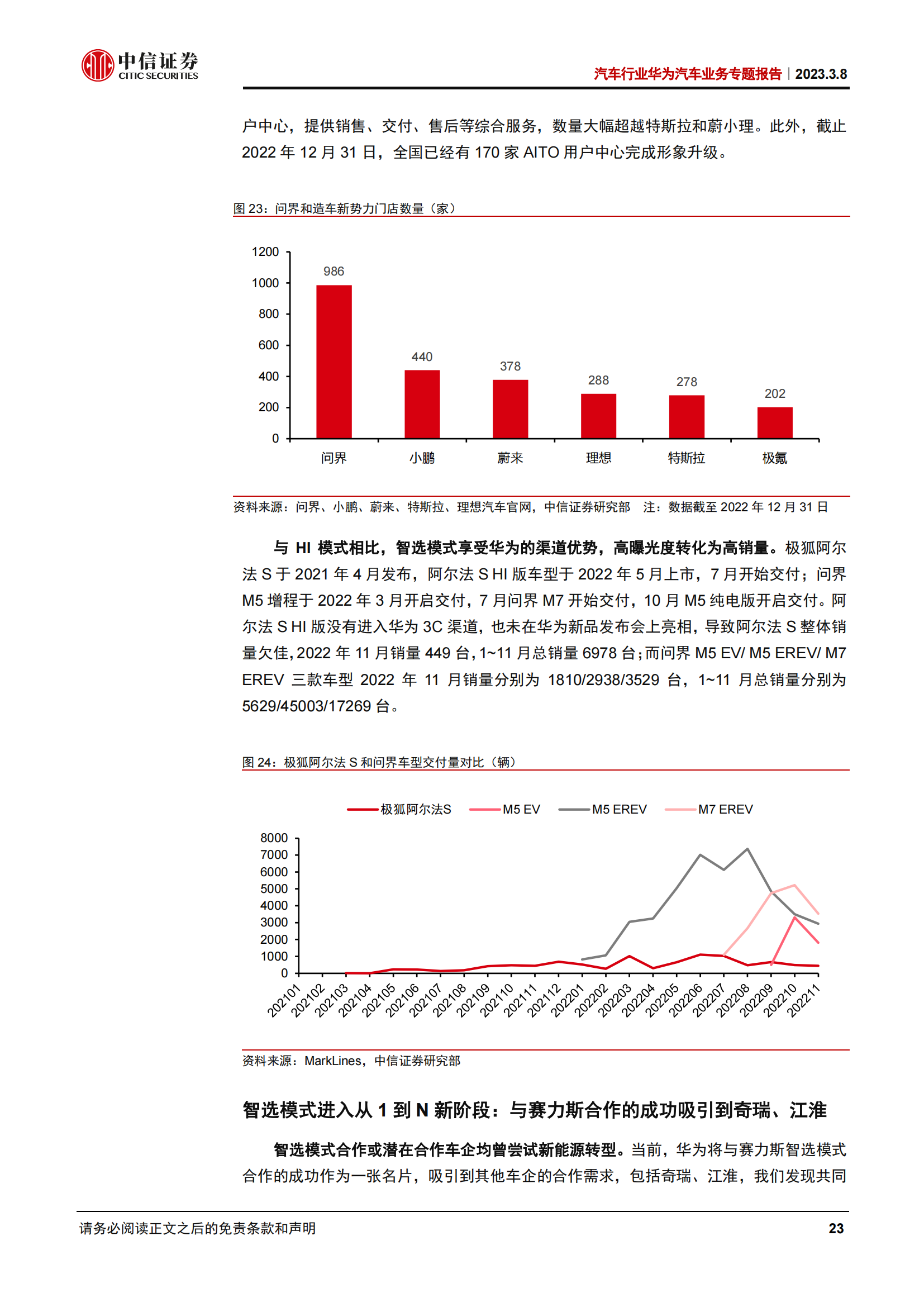 华为汽车业务专题报告：华为汽车朋友圈扩张，谁与破局者同行_22.png