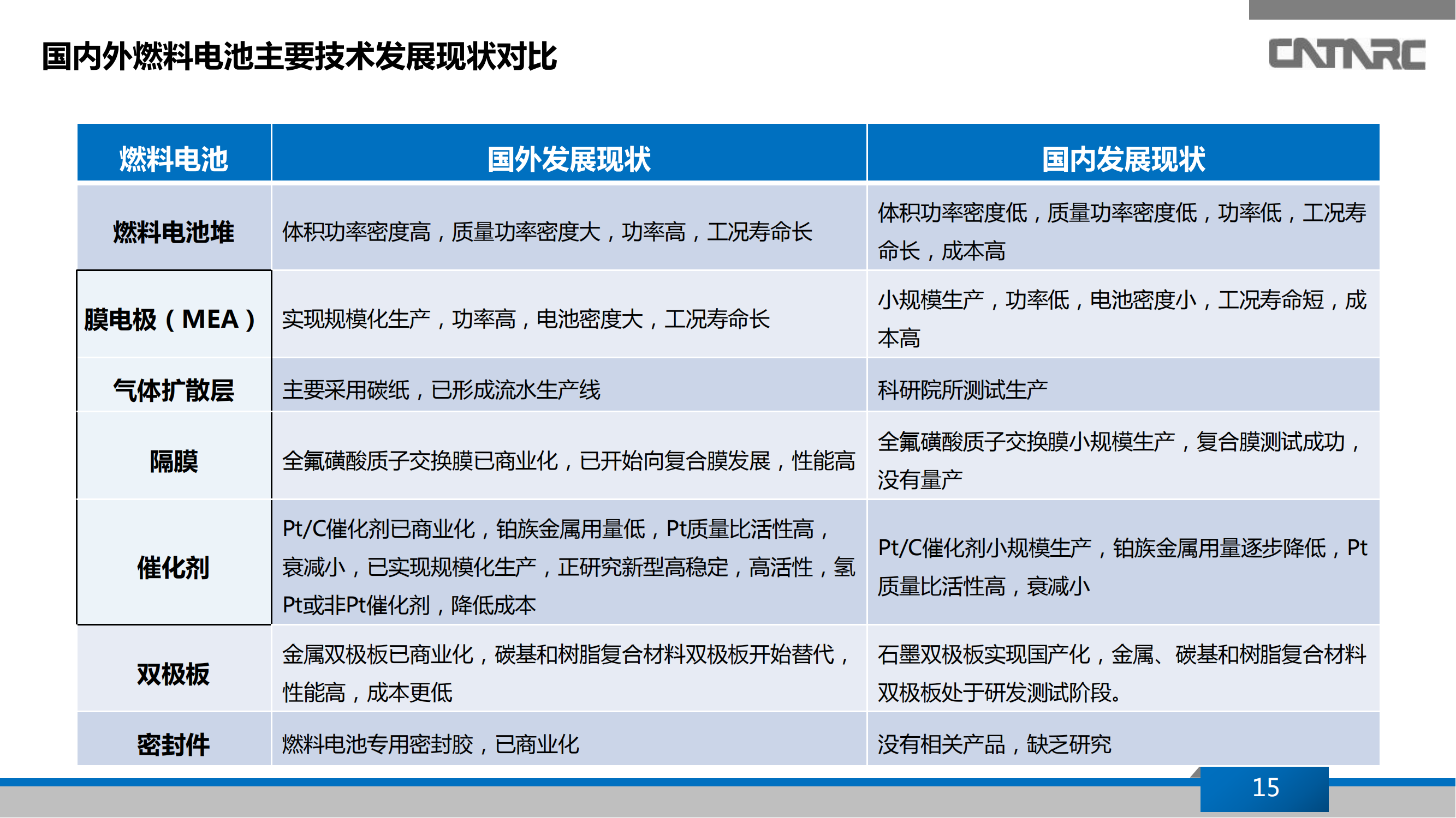 2019年新能源汽车-氢燃料电池汽车产业发展研究报告_14.png