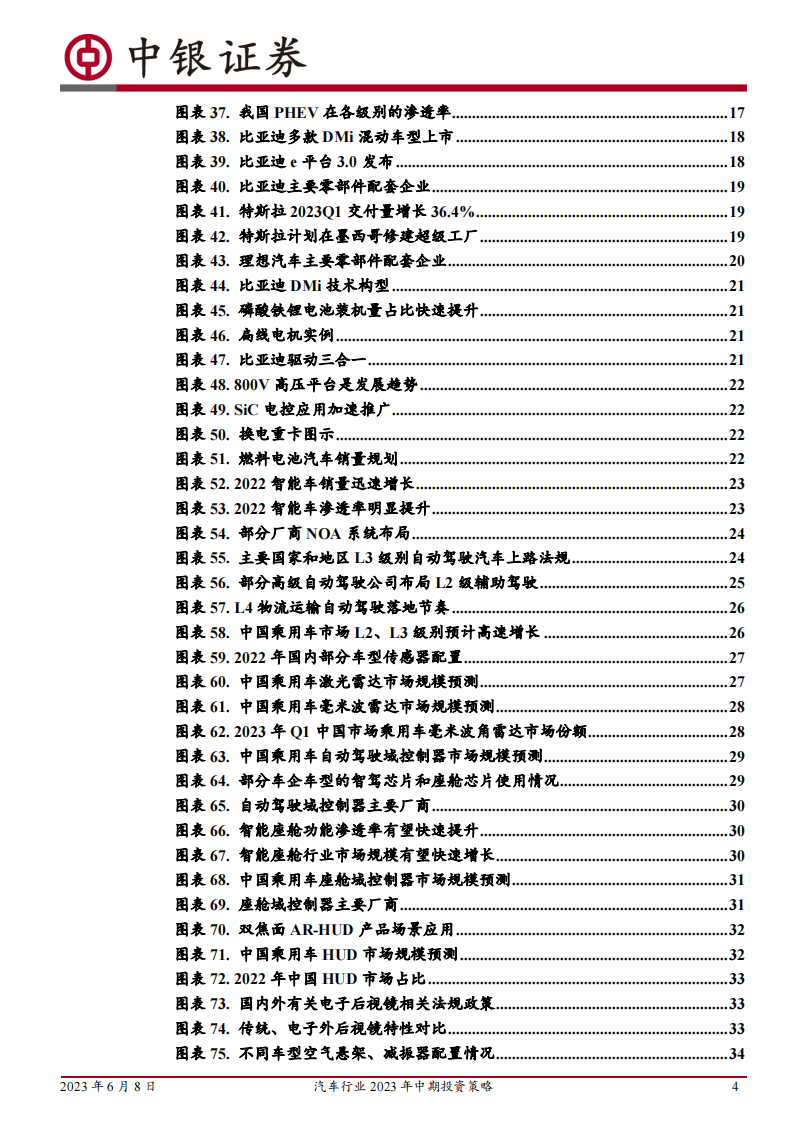 汽车行业2023年中期投资策略：行业回暖，重点关注新能源出海及智能化_03.png