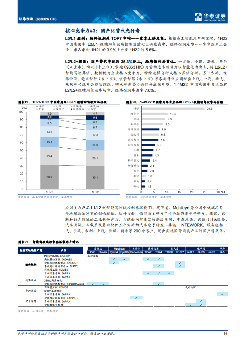 经纬恒润（688326）研究报告：国内智能驾驶域控制器先行者_13.png