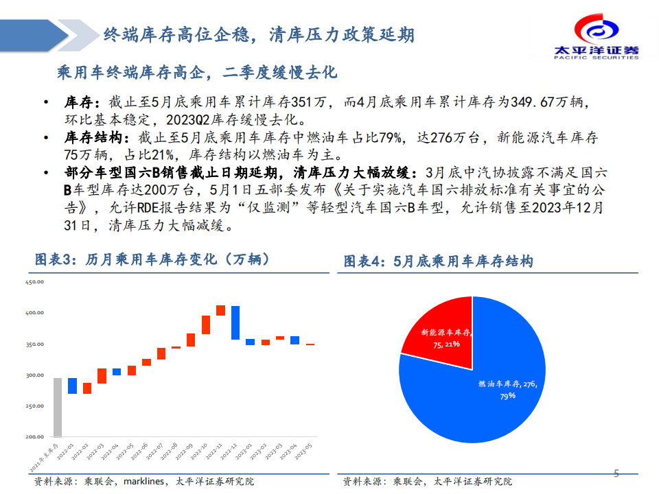 汽车行业专题分析：黎明已至，布局汽车板块确定性成长_04.png