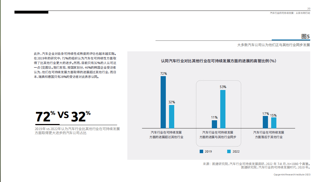 汽车行业的可持续发展：从目标到行动_19.png