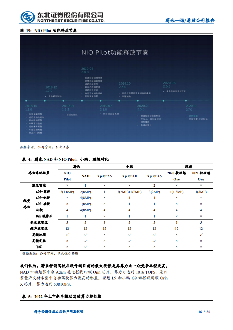 2022蔚来汽车专题研究报告-2022-05-企业研究_15.png