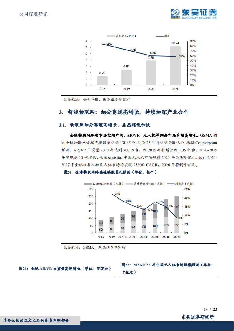 中科创达（300496）研究报告：智能汽车+AIoT卡位，操作系统服务商龙头打开增长新空间_13.png