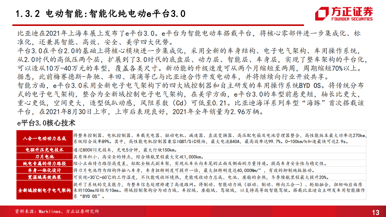 比亚迪动力系统、智能电器、传统部件供应商体系专题研究报告_12.png