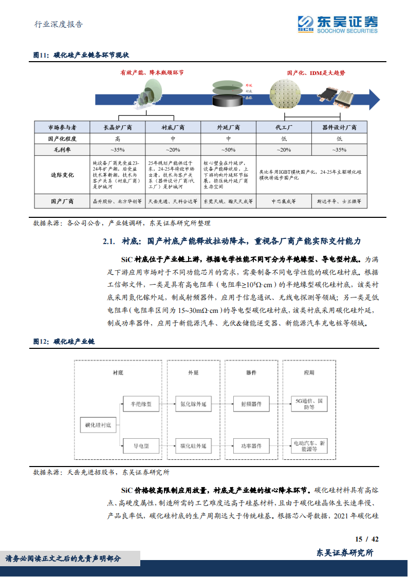 碳化硅行业专题报告：碳化硅车型密集发布，关注国产衬底厂商扩产、器件厂商上车进展_14.png