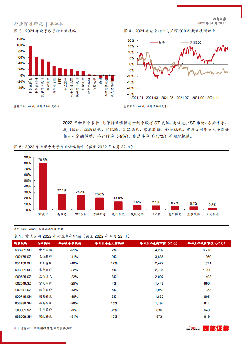 电子行业研究及中期策略：把握汽车电子的黄金10年机遇_08.png