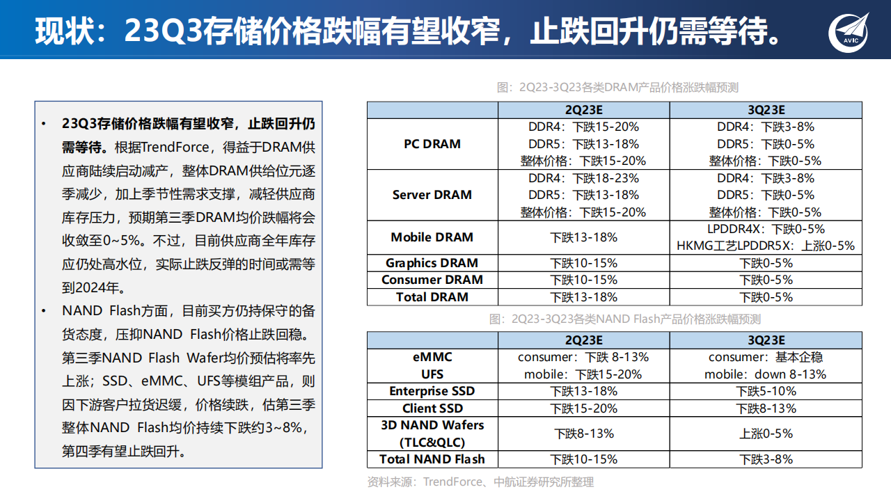 半导体存储行业专题报告：新应用发轫，存力升级大势所趋_06.png