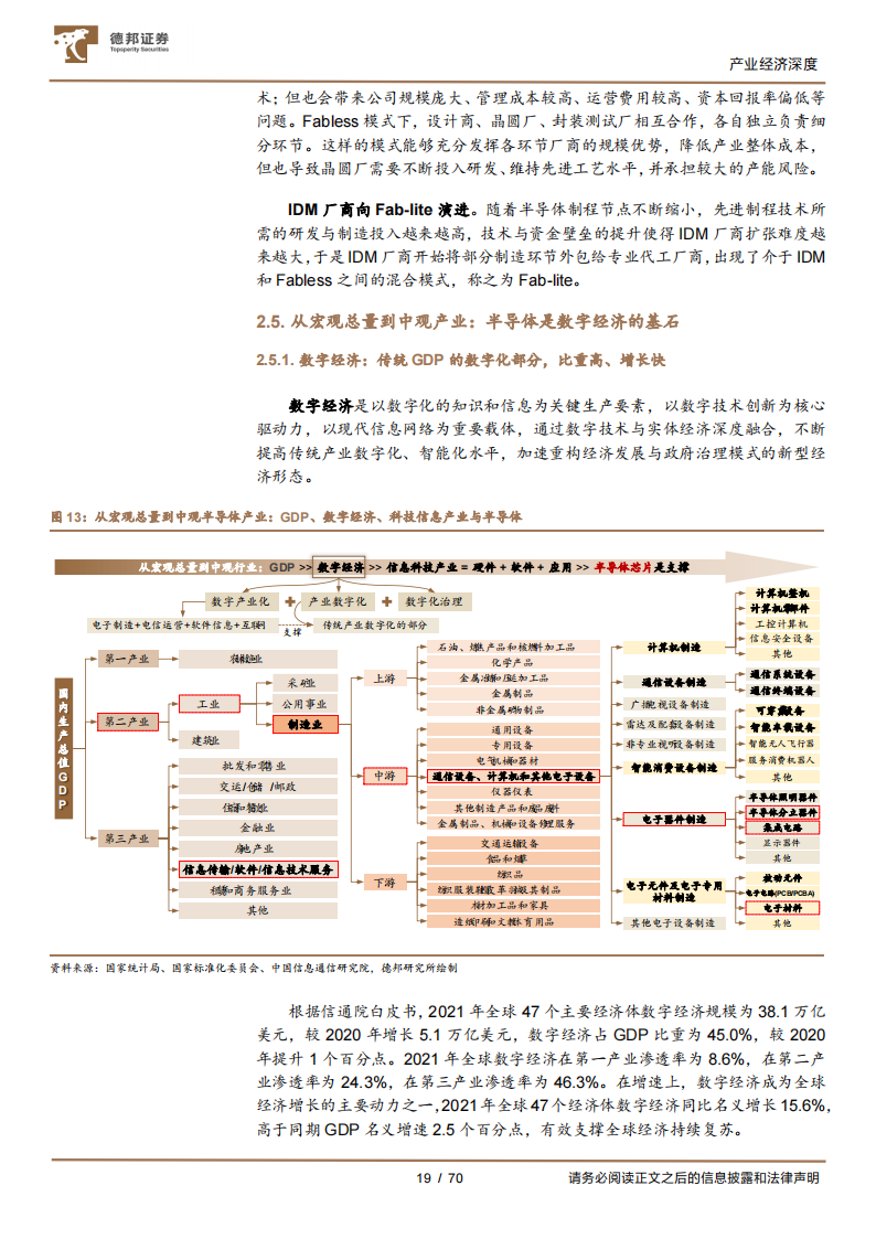 全球半导体产业研究框架与市场现状分析报告_18.png